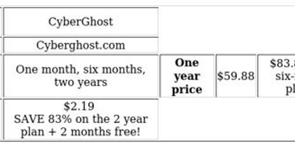VPN Comparison: Avast SecureLine vs CyberGhost